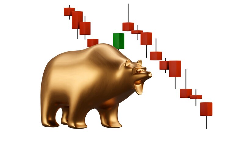 Moving Average Envelopes Setup