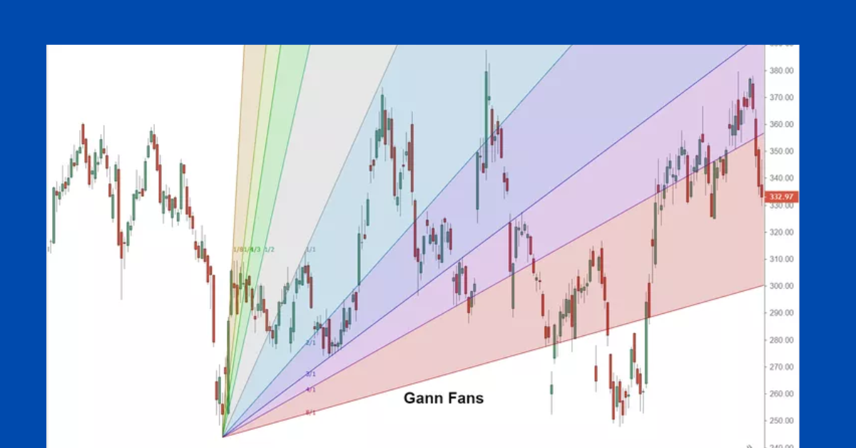 Gann Fan