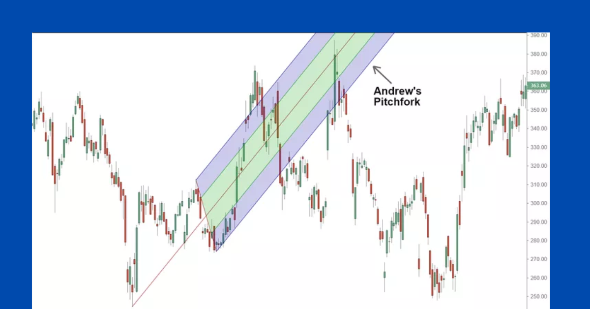 Image showing The Pitch fork Indicator