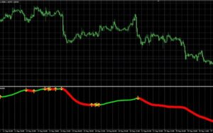 Xmaster Formula Indicator Review