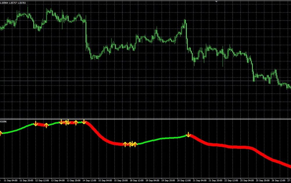 Xmaster Formula Indicator Review