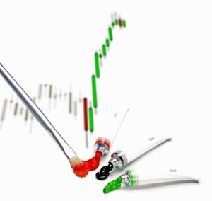 On Balance Volume Indicator