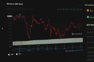 Trading heavy