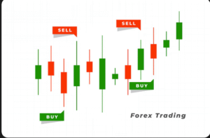 What is The Bid and Ask Price?