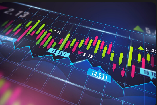 Candlesticks with Support and Resistance