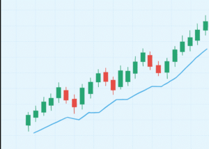 Line vs Bar vs Candlestick: Which is the Right Chart to Use?