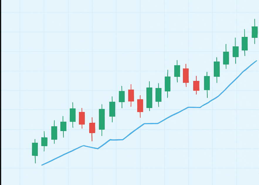 Line vs Bar vs Candlestick: Which is the Right Chart to Use?