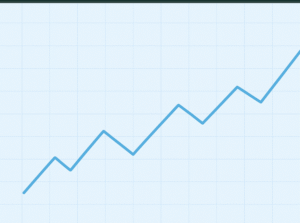 Types of Price Charts and How to Read Them