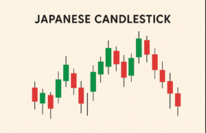 What is a Japanese Candlestick?
