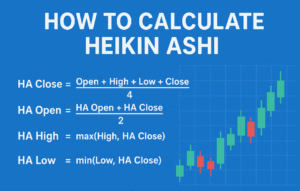 How to Calculate Heikin Ashi
