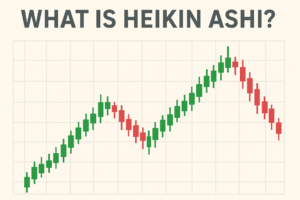 What is Heikin Ashi?